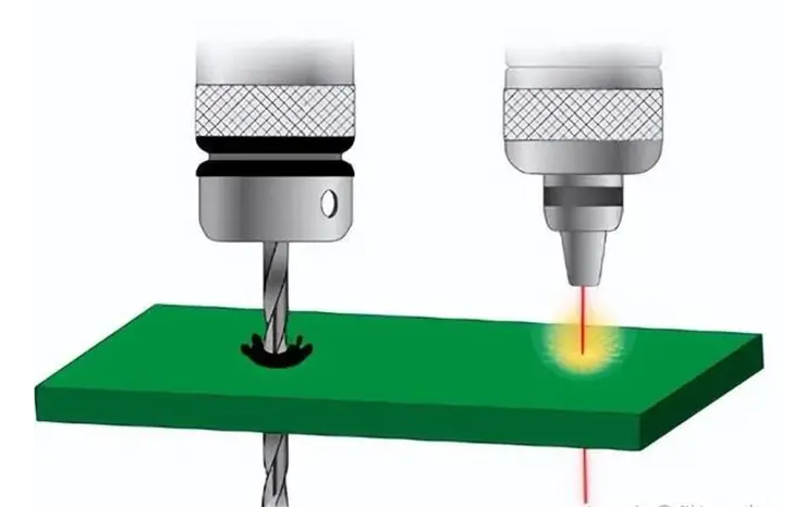 “在先进的 PCB 制造中创建微孔的激光钻孔工艺。” “在先进的 PCB 制造中创建微孔的激光钻孔工艺。”